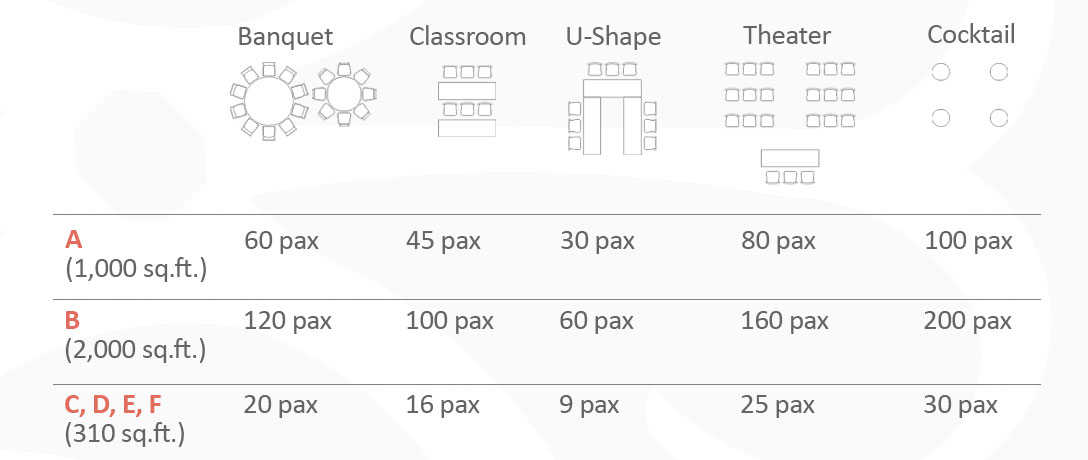Commercial center seating plan