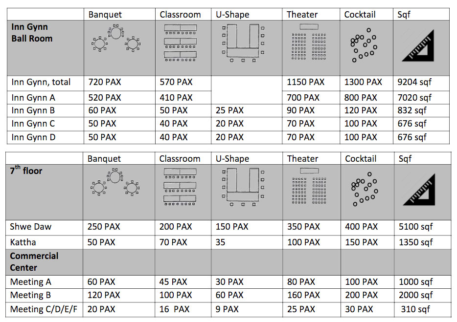 Ball room capacities
